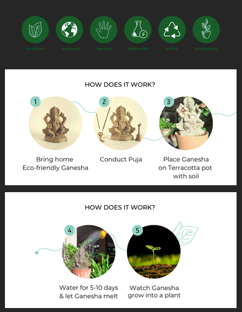 Eco-friendly Plantable Clay Ganesha Idol